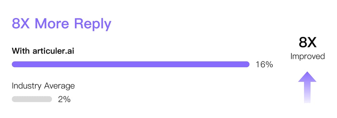Professional networking effect visualization