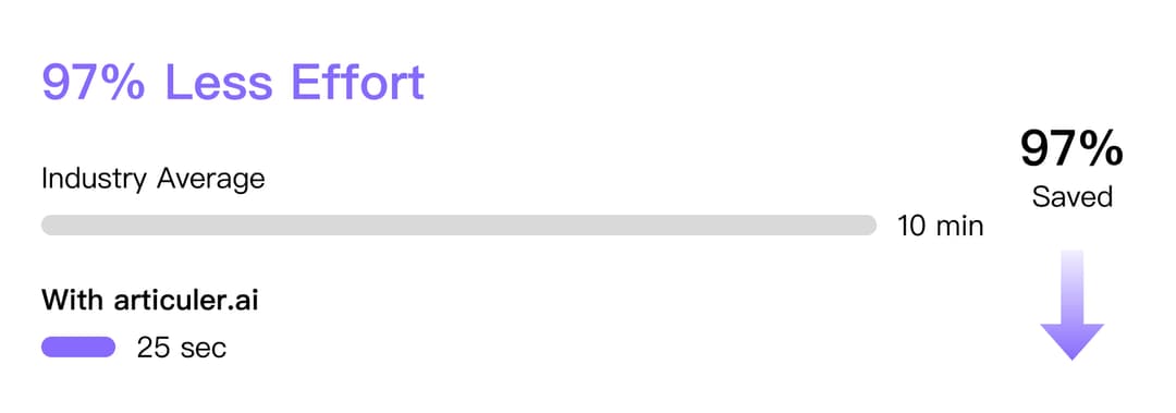 Professional networking outcome results visualization